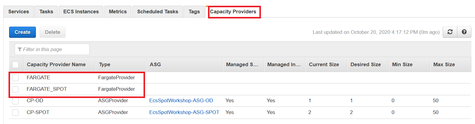 Fargate Capacity Providers