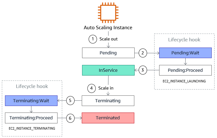 predictive-scaling