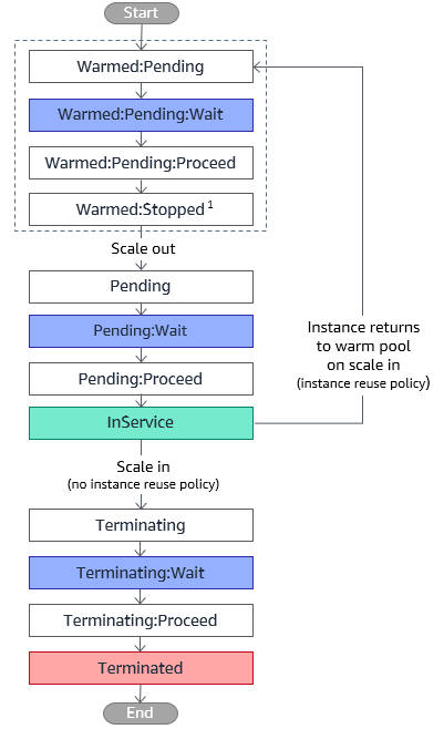 predictive-scaling