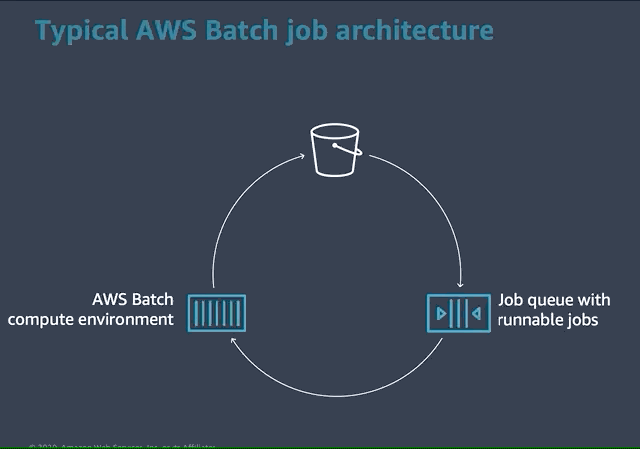batch-arch