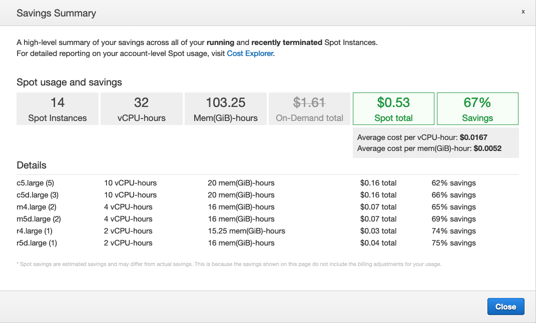 Spot Savings