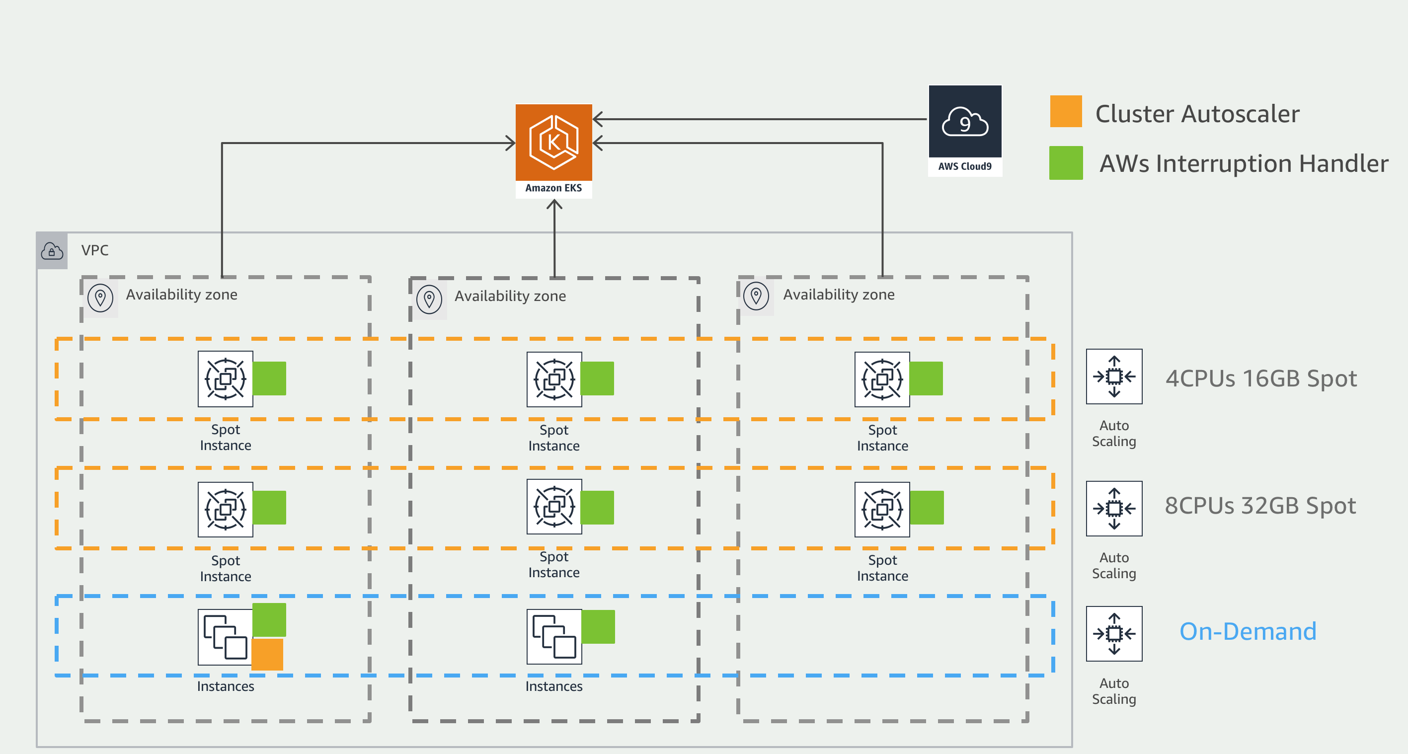 Creating Spot Nodegroups On EKS :: EC2 Spot Workshops